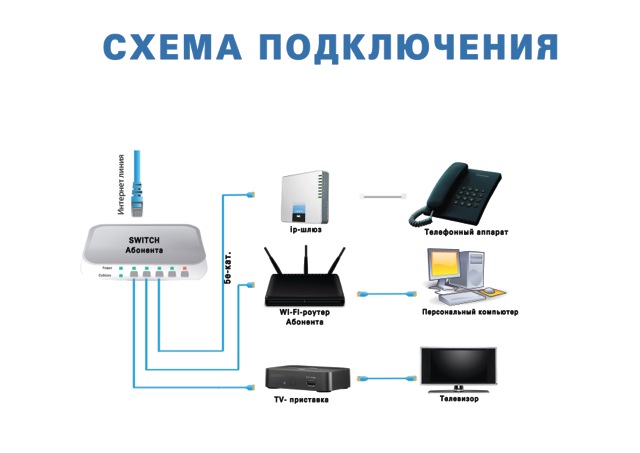 схема подключения ip-тв схема подключения ip-тв_итог.jpeg